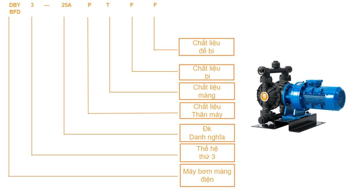 Máy Bơm Màng Điện GODO | Thương Hiệu Hàng Đầu Việt Nam 2 Ý nghĩa ký hiệu tên sản phẩm bơm màng điện