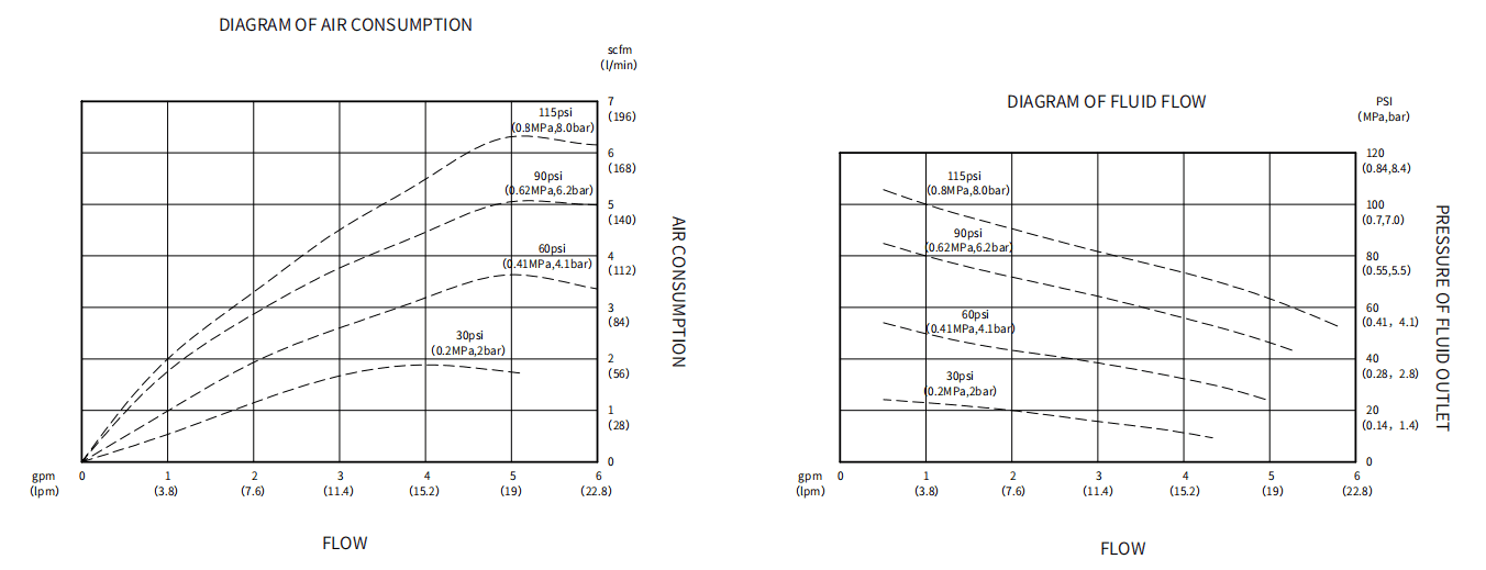 Biểu đồ định tuyến QBY4-15S