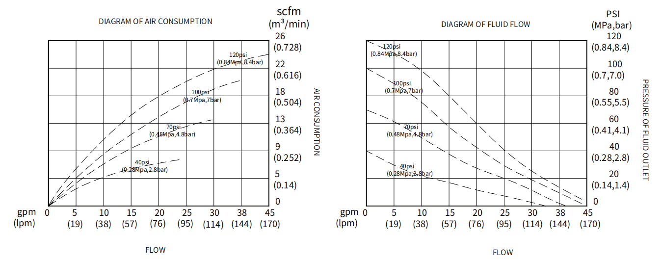 bieu do dinh tuyen QBYCF-40