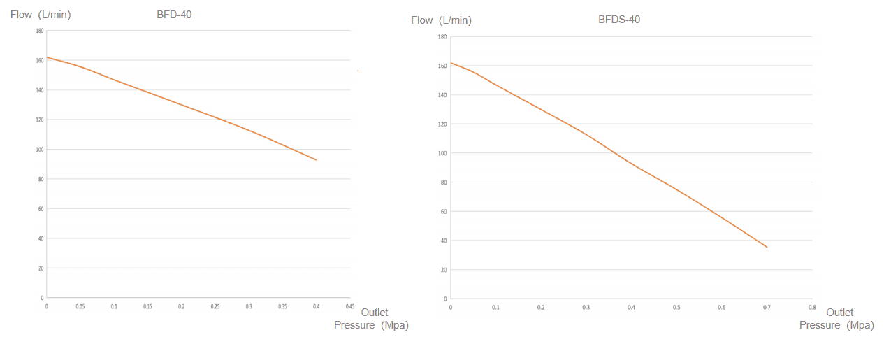 bieudotuyentinh-BFDCF-40