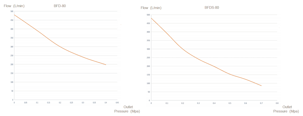 bieudotuyentinh-BFDCF-80