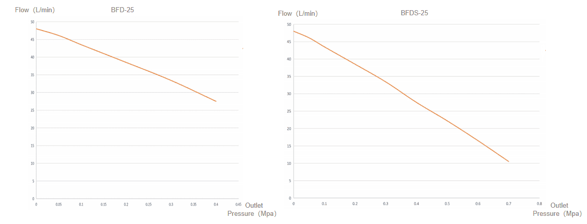 bieudotuyentinh-BFDCF-25