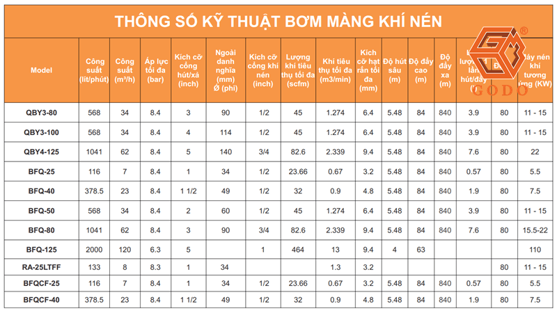 Thông số kỹ thuật bơm màng GODO